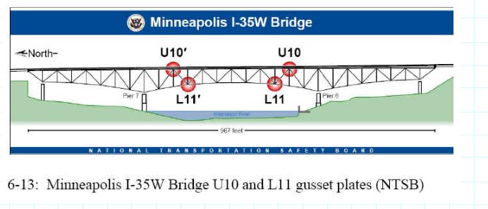 image showing the critical gusset plates of the I-35W Bridge