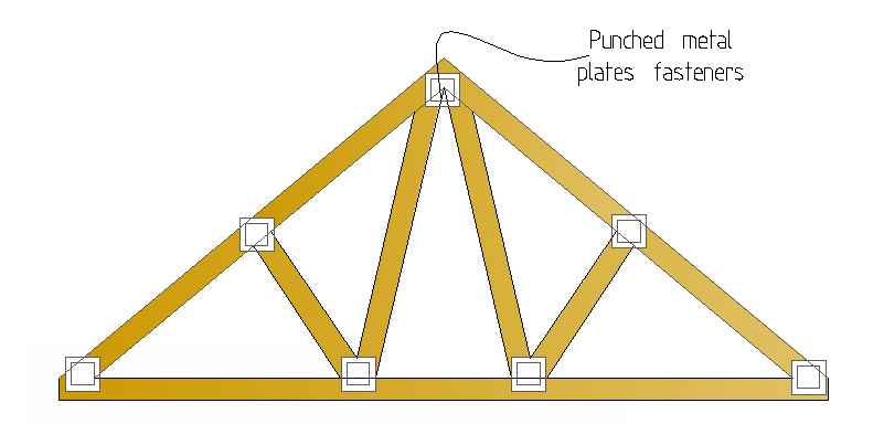 shows a simple Timber truss