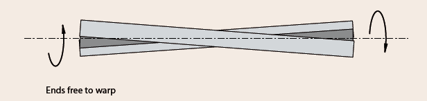 shows a bar subjected to torsion with ends free to warp