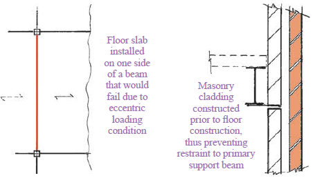 torsion induced during construction 