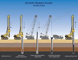 Introduction to Piling