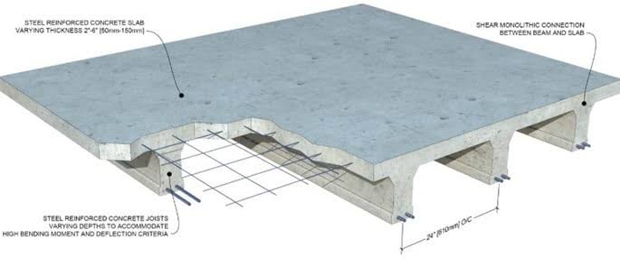 Designing a Concrete Slab to Eurocode