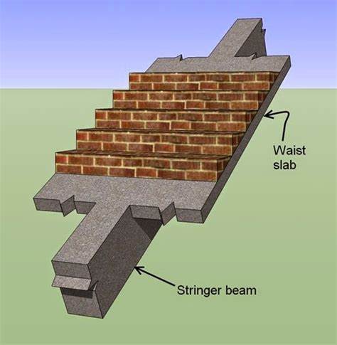 Design of a Concrete Staircase Stringer Beam to BS8110