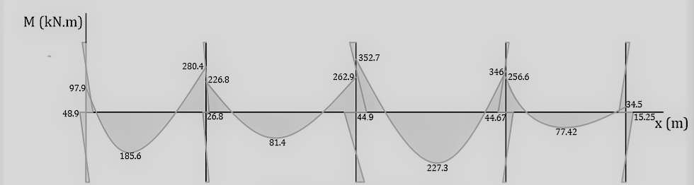 How to Analyse Elements in Frames |Sub frames - STRUCTURES CENTRE