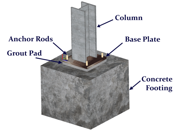 Design and Detailing of Column Base Plates
