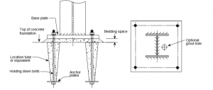 Design and Detailing of Column Base Plates - STRUCTURES CENTRE