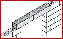 Design and Detailing of Lintels in Masonry Walls