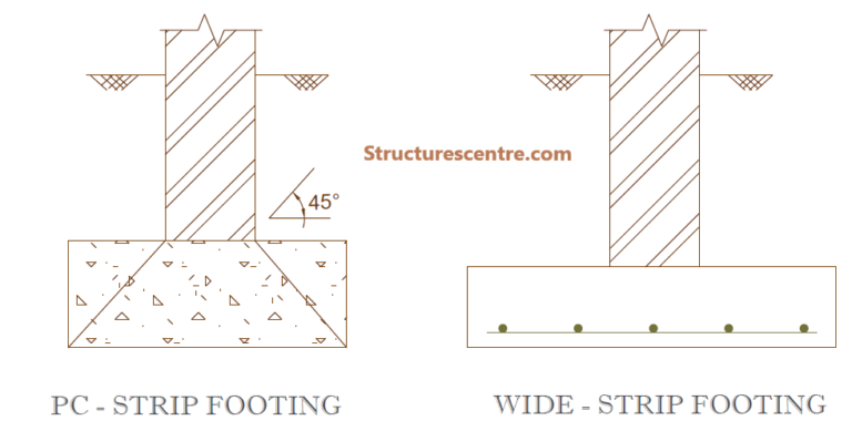 [UPDATE] Foundation Types: Selecting a Foundation - STRUCTURES CENTRE