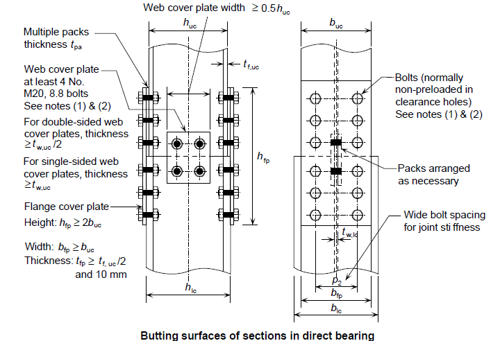 Recommended plate dimensions for splice connections
