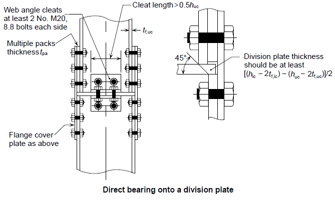 Recommended plate dimensions for splice connections