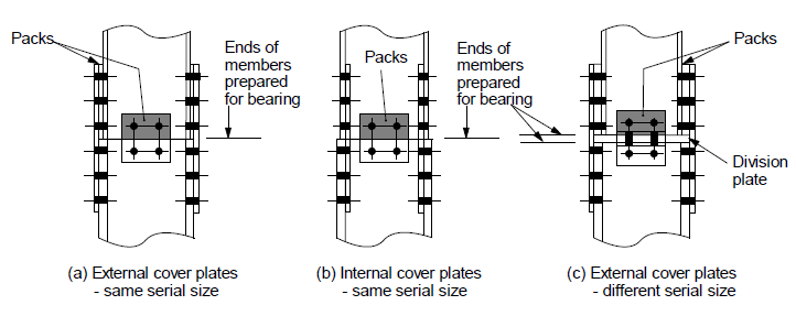 Image showing a bearing splice  connection