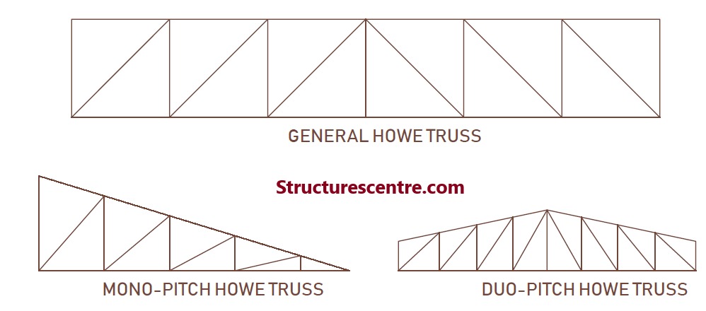 The howe trusses described 
