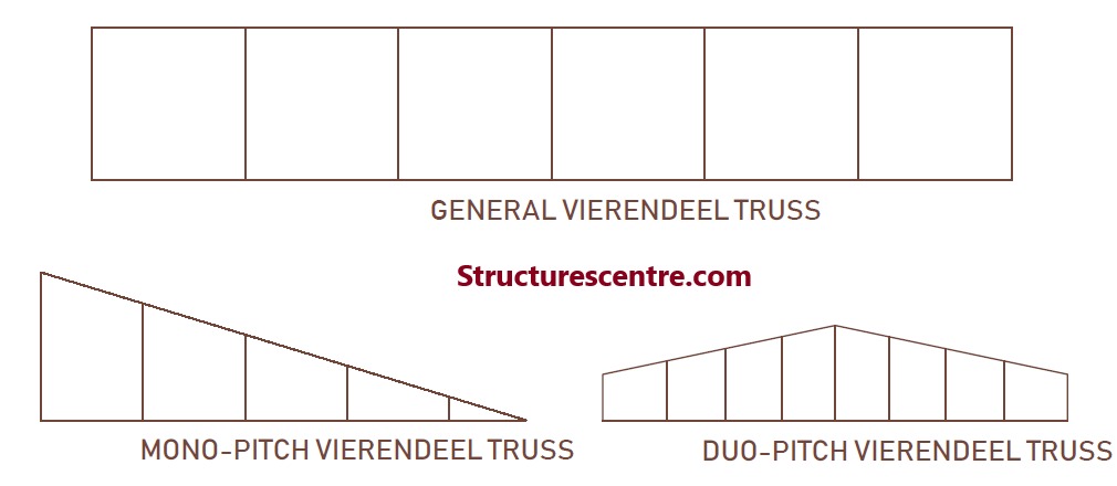 The various type of vierendeel trusses 