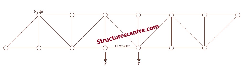 a typical truss