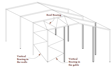 Depicts the bracings in a structure