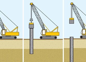 Geotechnical Design of Concrete Piles to EC7 | Worked Example
