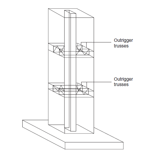 describes the outrigger braced system for Tall buildings
