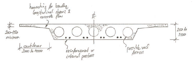 shows a concrete slab bridge cross -section