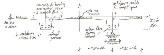 shows a twin rib concrete bridge section