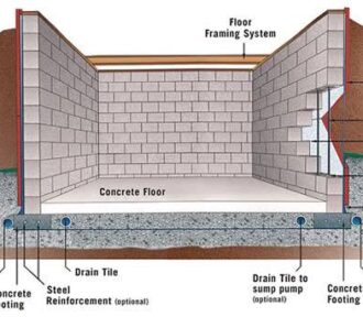 Structural Aspect of Designing Basement Walls