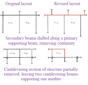 torsion induced due to revision of frame layout