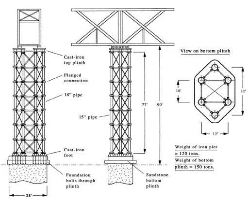 image showing the section of the revised Tay Bridge design
