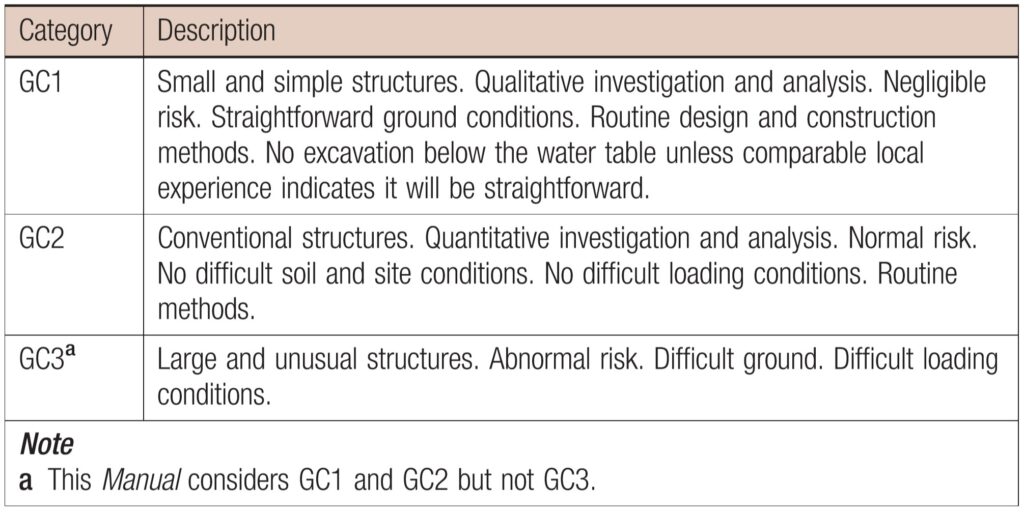 geotechnical categories as defined in Eurocode 7