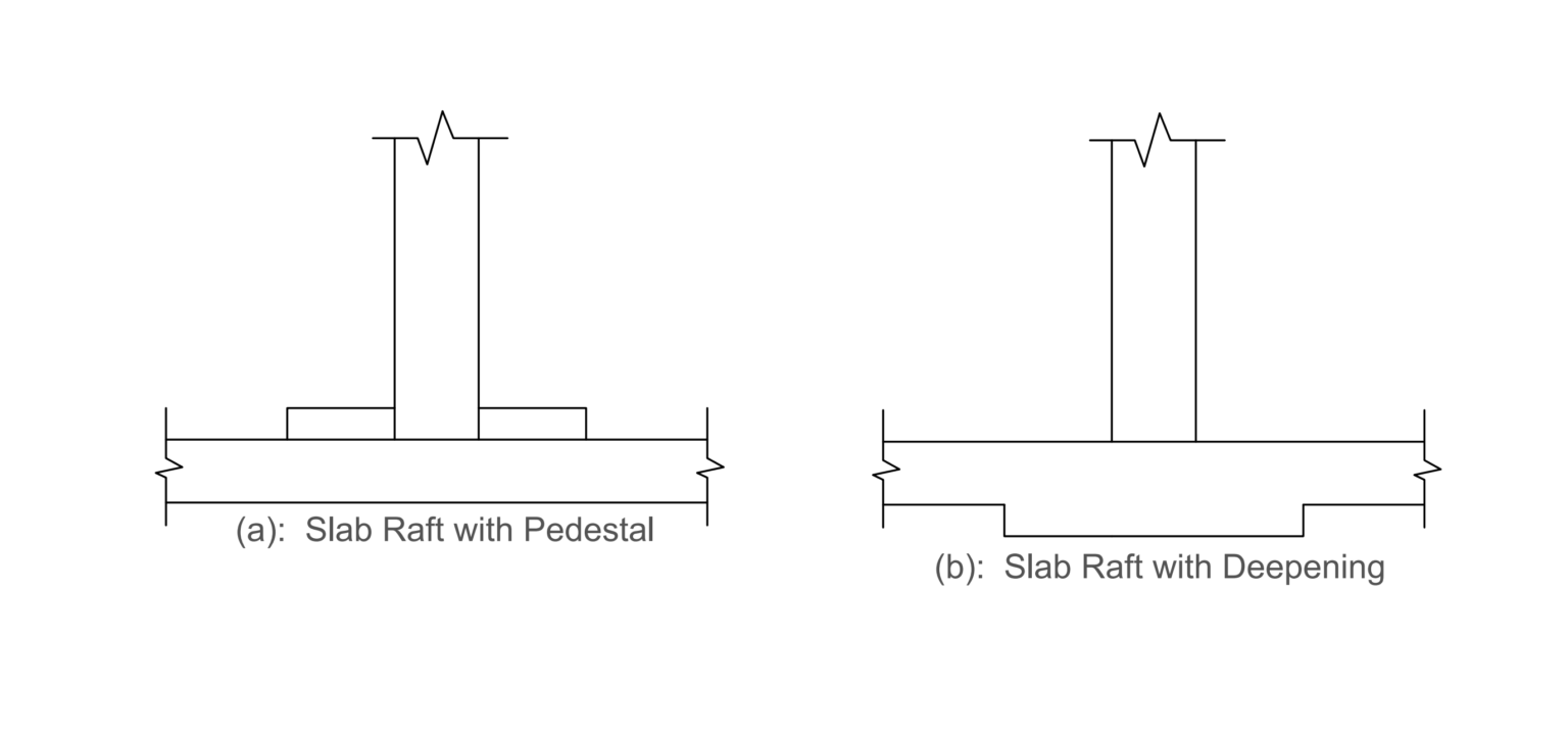 Designing a Slab Raft Foundation Worked Example STRUCTURES CENTRE