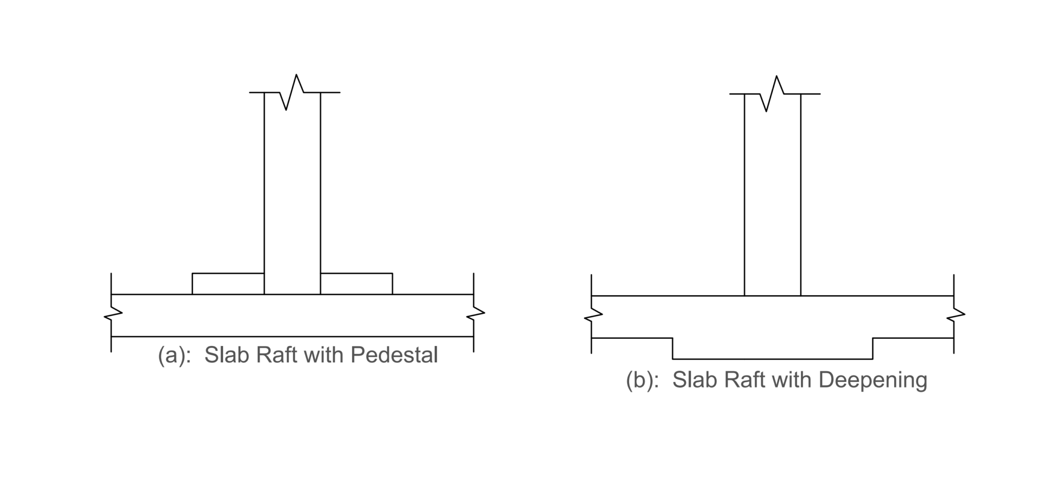 Designing a Slab Raft Foundation Worked Example STRUCTURES CENTRE