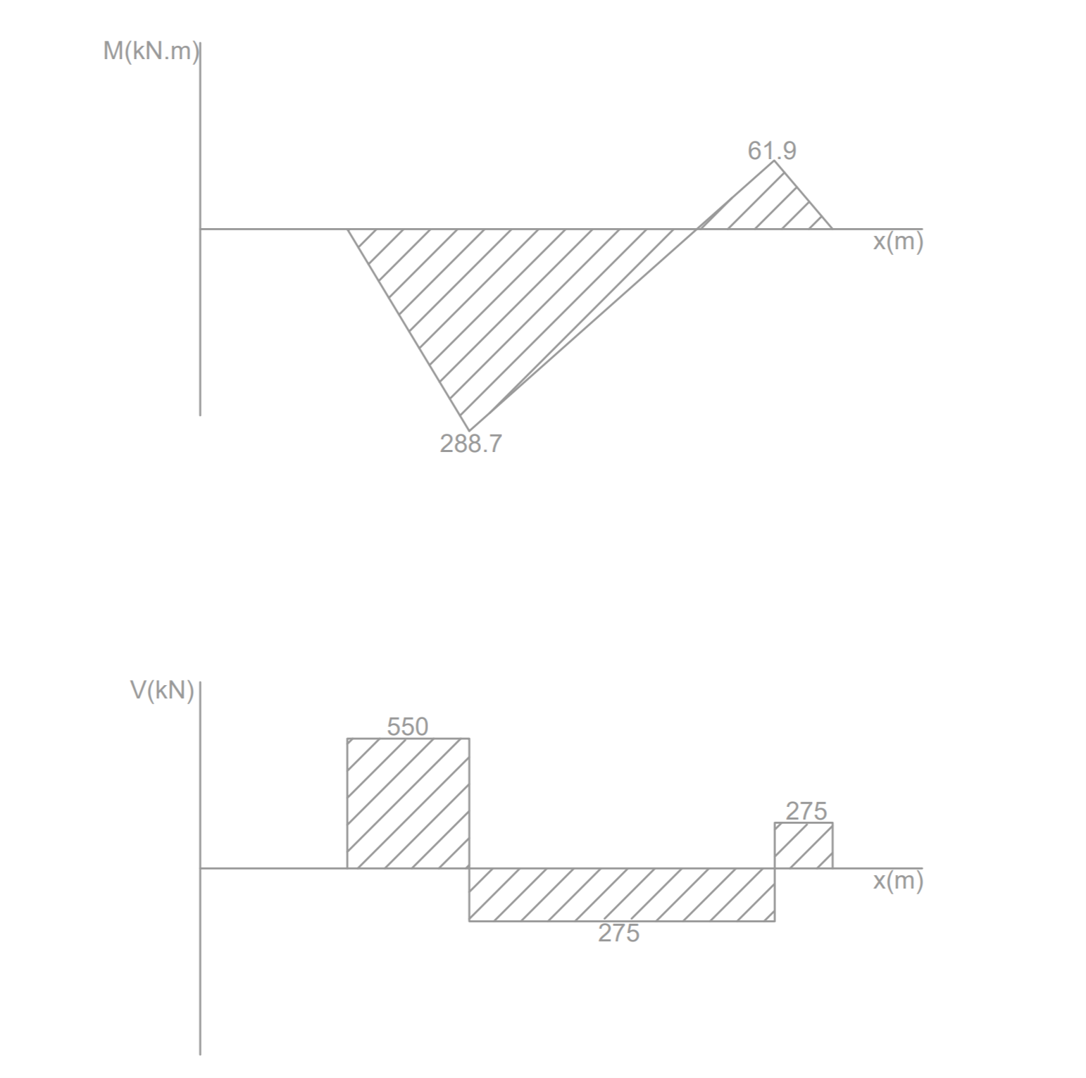 Designing A Combined Pile cap To Eurocode 2 Worked Example