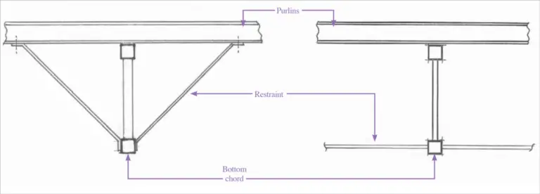 Lateral Torsional Buckling in Steel Elements - STRUCTURES CENTRE