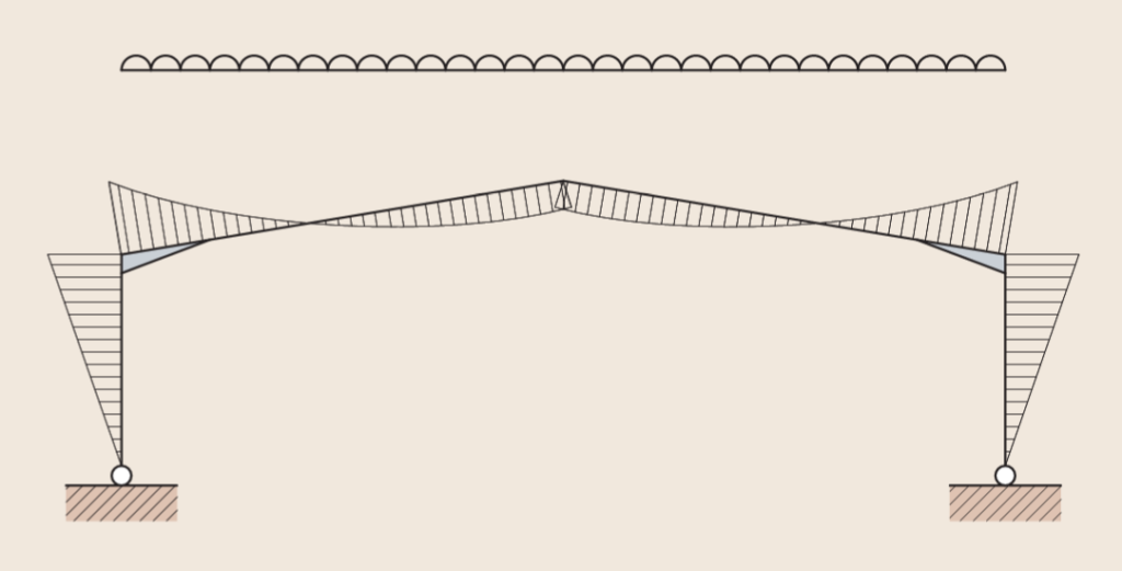 bending moment diagram from elastic analysis