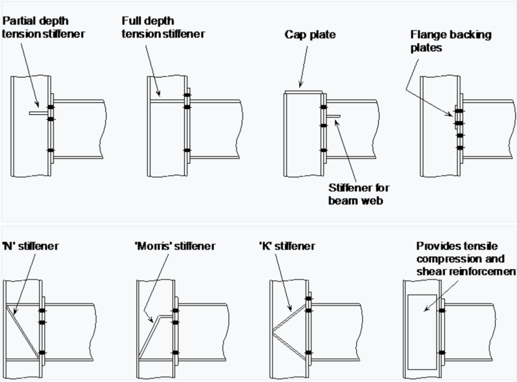 shows various stiffners for moment resisting connections 