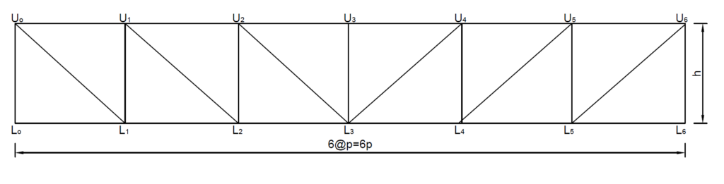 6 panel deflection of a Pratt Truss using the simplified approach