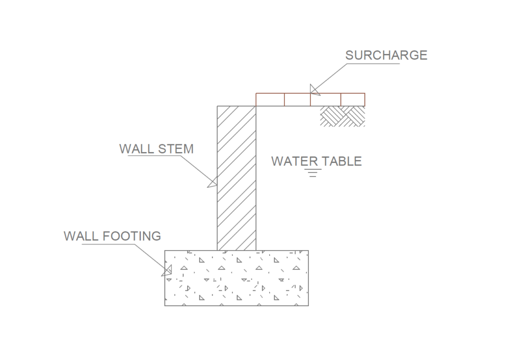 components of an unreinforced masonry retaining wall 