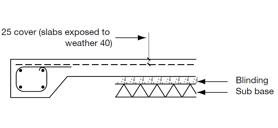 detailing of ground bearing slab