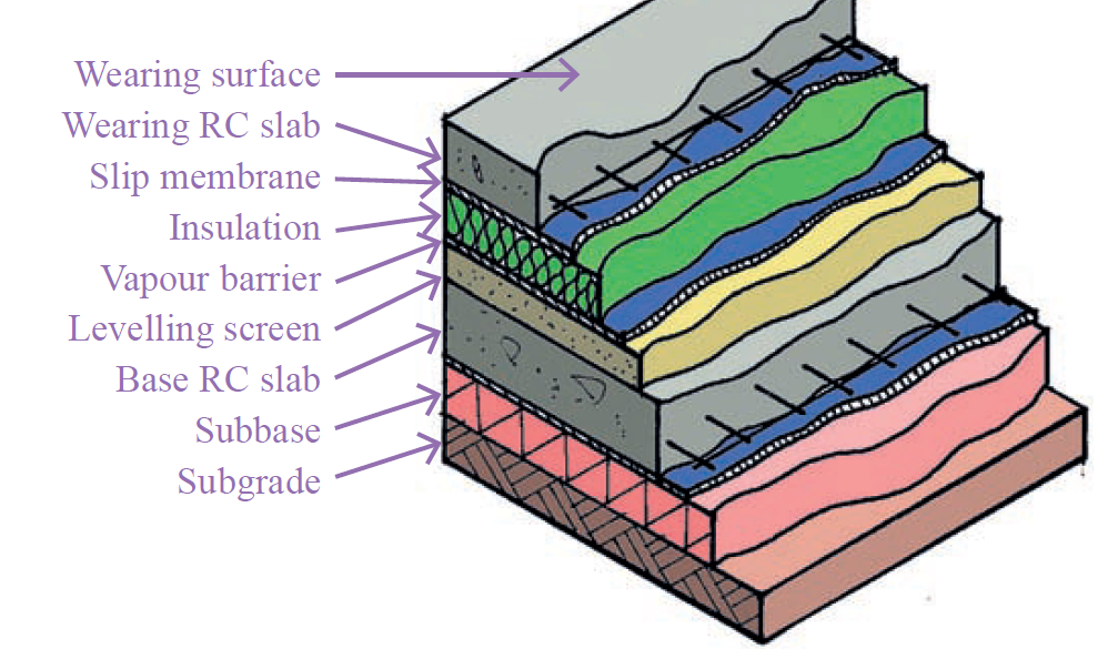 shows the components of a double-layered ground bearing slab 