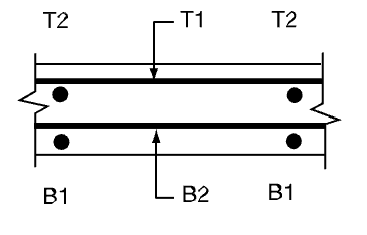 bar notation