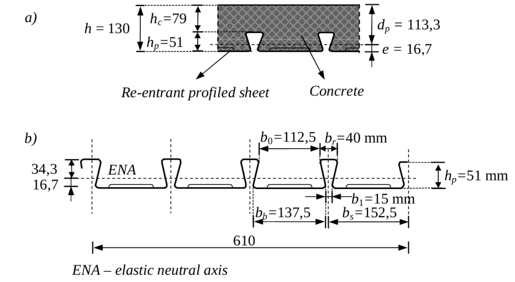 image showing the geometry of a metal sheeting 