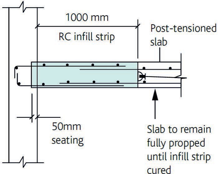 typical in fill strip in PT Slab
