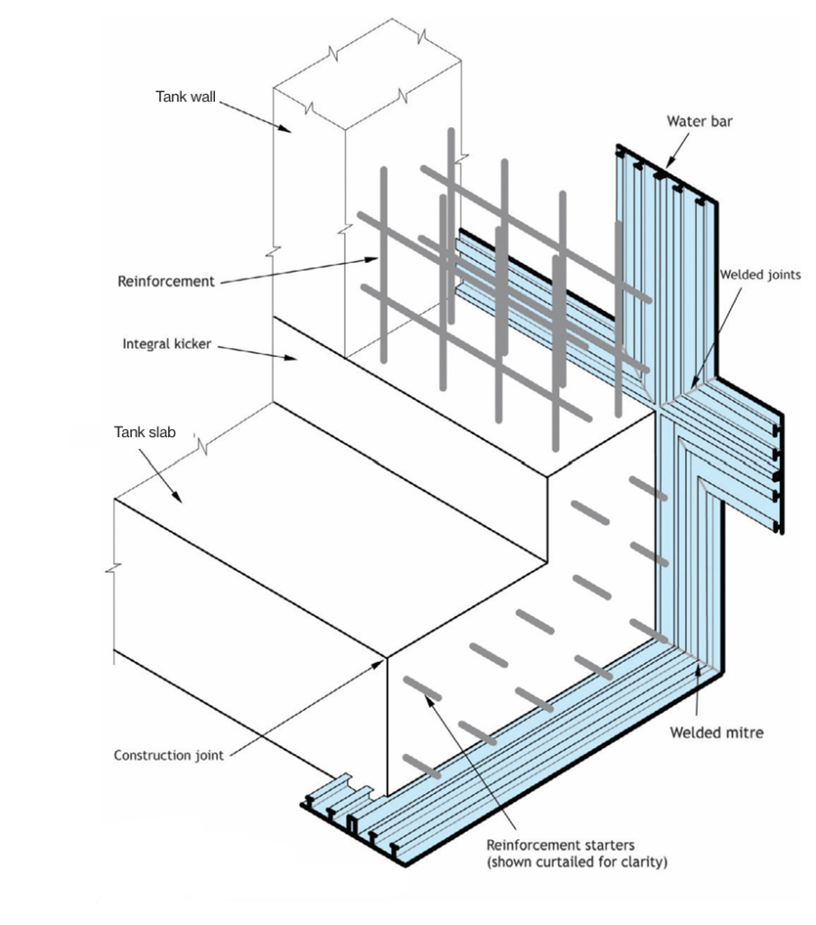 image showing water bars