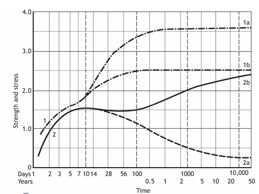 image showing the tensile strength of liquid retaining concrete