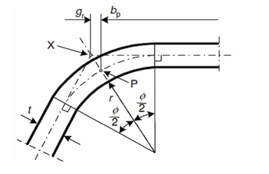 application of midline theory to analysis of light-gauge steelwork 