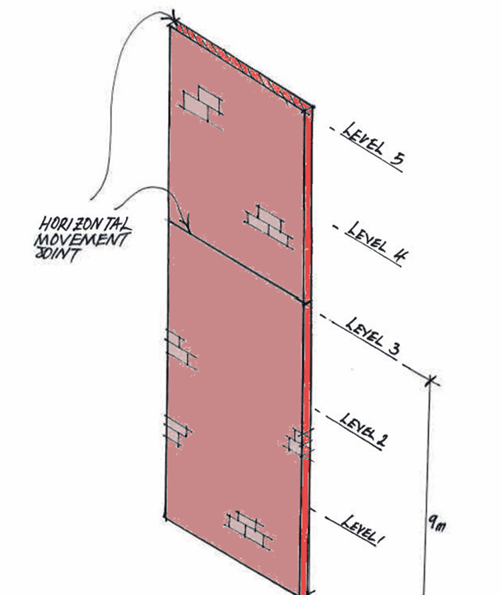 position of movement joint in masonry cladding 