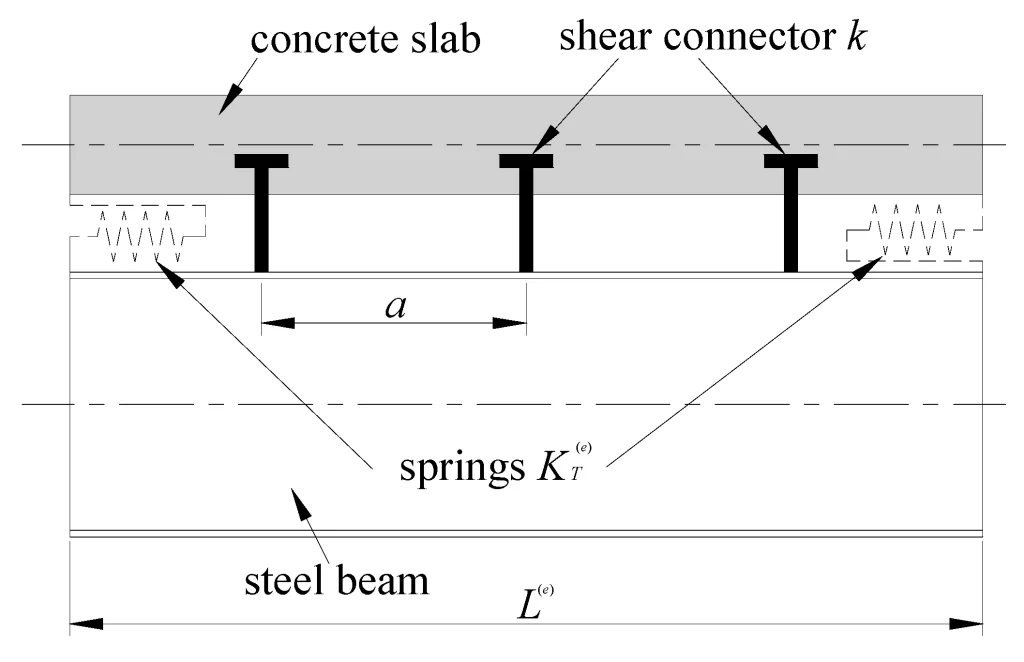 image shows shear connection in composite construction 