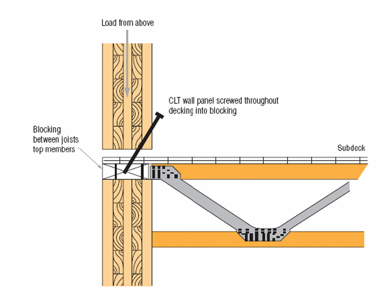 wall joist detail -cross laminated timber