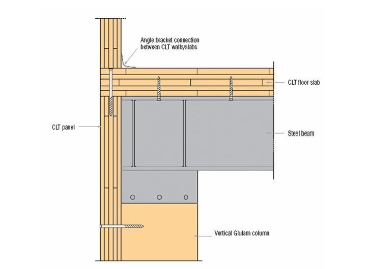 glulam floor cross laminated timber detail