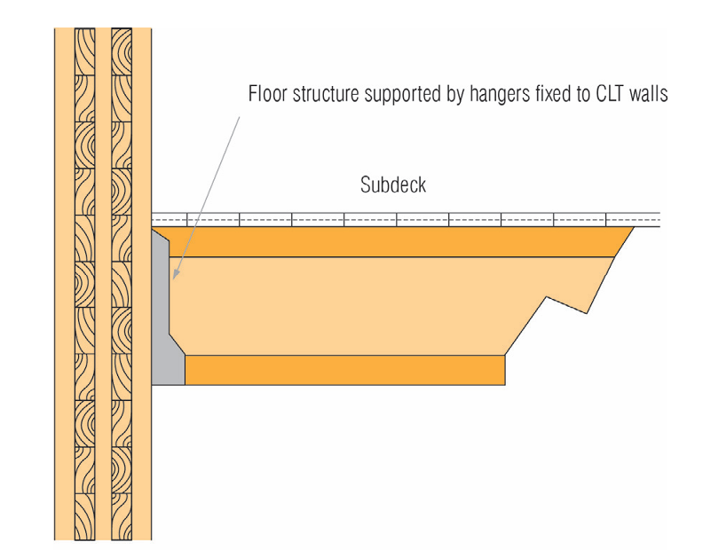 wall joist detail