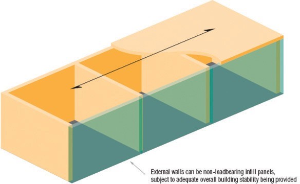 figure shows CLT load bearing walls in practice 