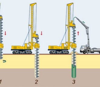 Settlement of Bored Pile Foundations | Worked Example